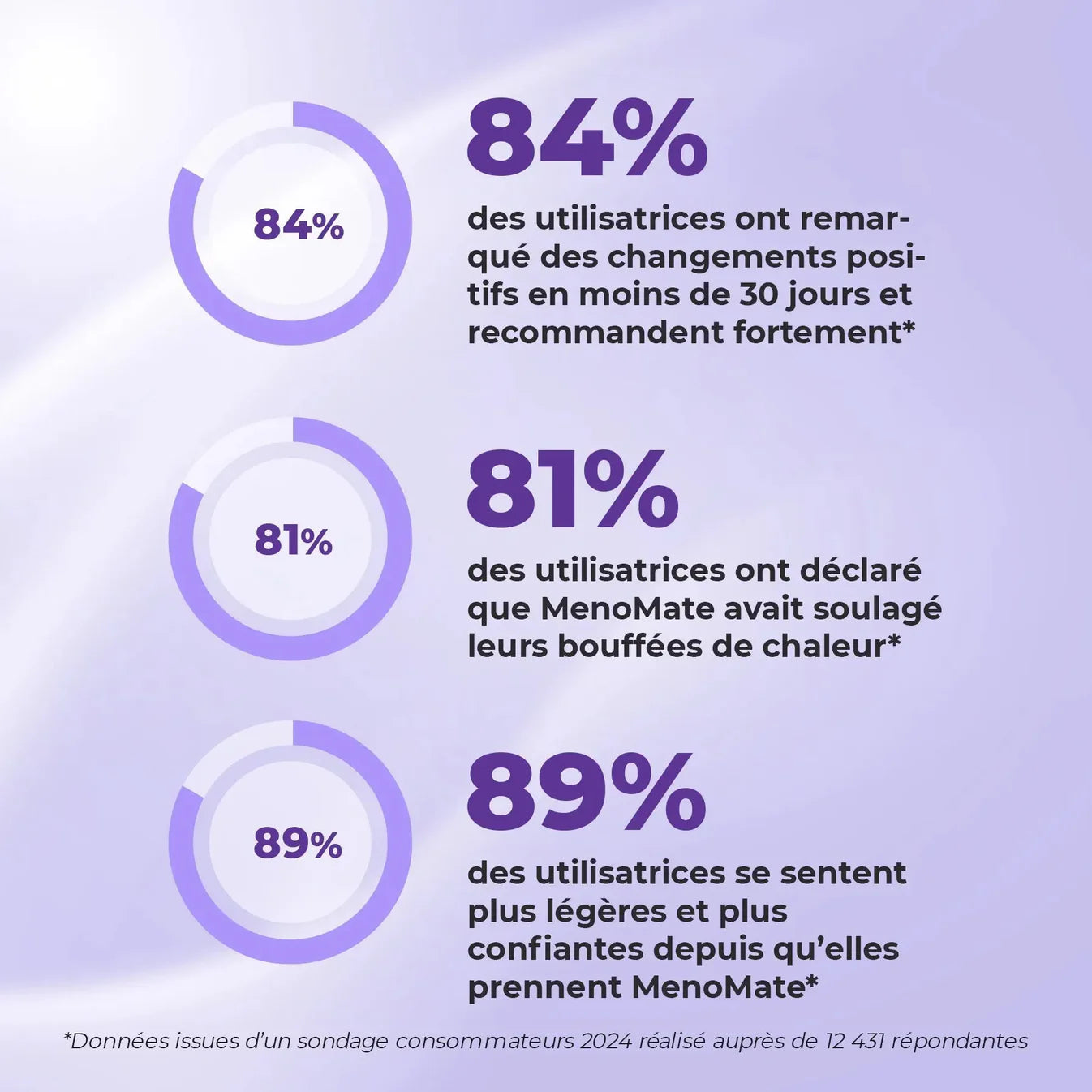 MenoMate - La solution ultime pour la ménopause