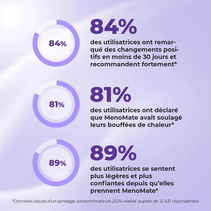 MenoMate - La solution ultime pour la ménopause
