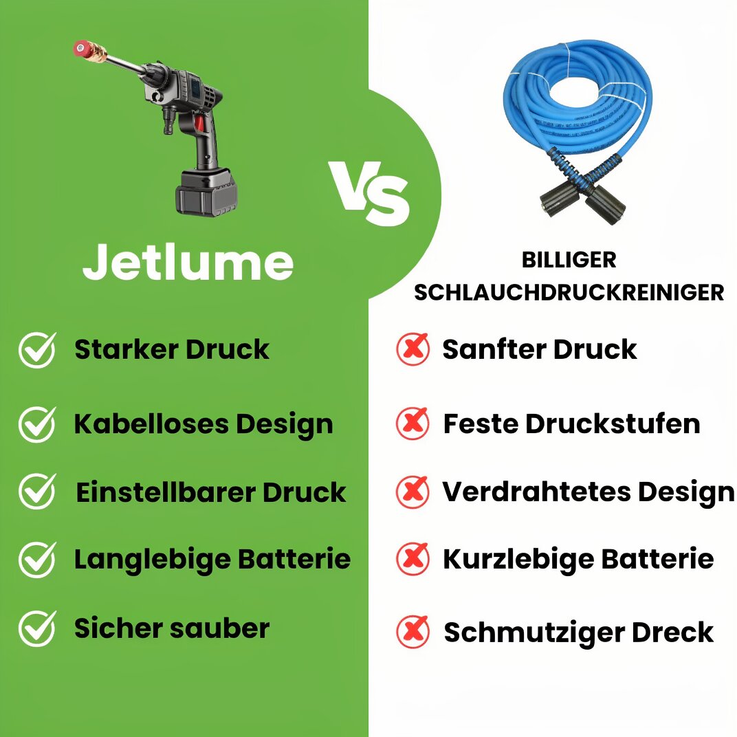 Battery High Pressure Cleaner | Surface Cleaner | Cordless & Portable | Jetlume