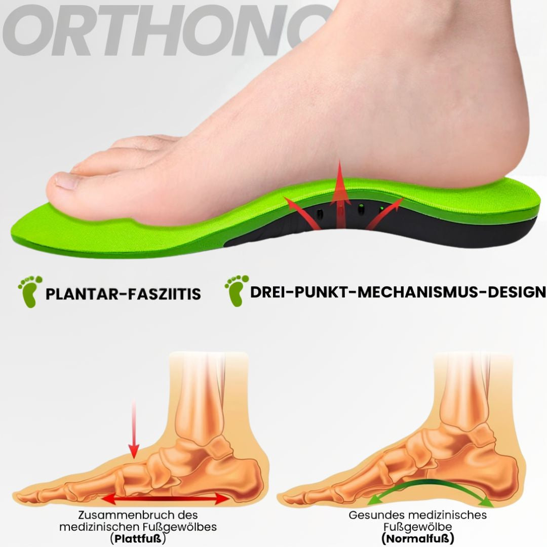 Insoles for Shoes | Comfortable Shoe Insoles | Orthopedic Insoles | Orthonova (Set of 2)
