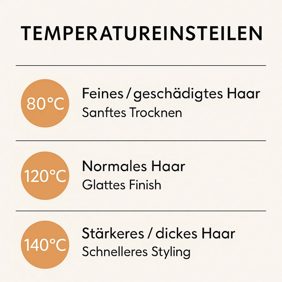 Haartrockner & Glätteisen in 1 | 2 in 1 Haarstyler | Volyra