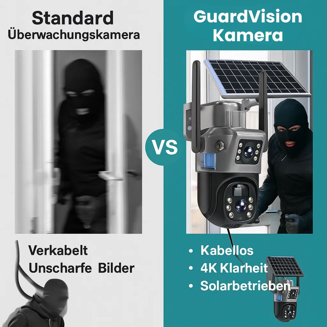 Outdoor Surveillance Camera | Wi-Fi Camera with Solar Panel | GuardVision