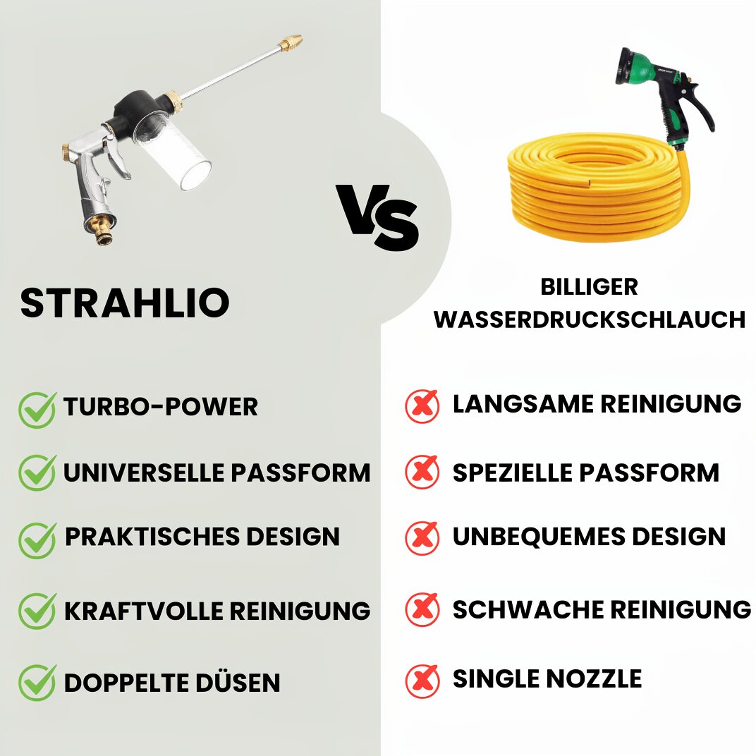 High-Pressure Cleaner for Garden Hose | High-Pressure Cleaner Attachment | Cleaning Devices | Strahlio