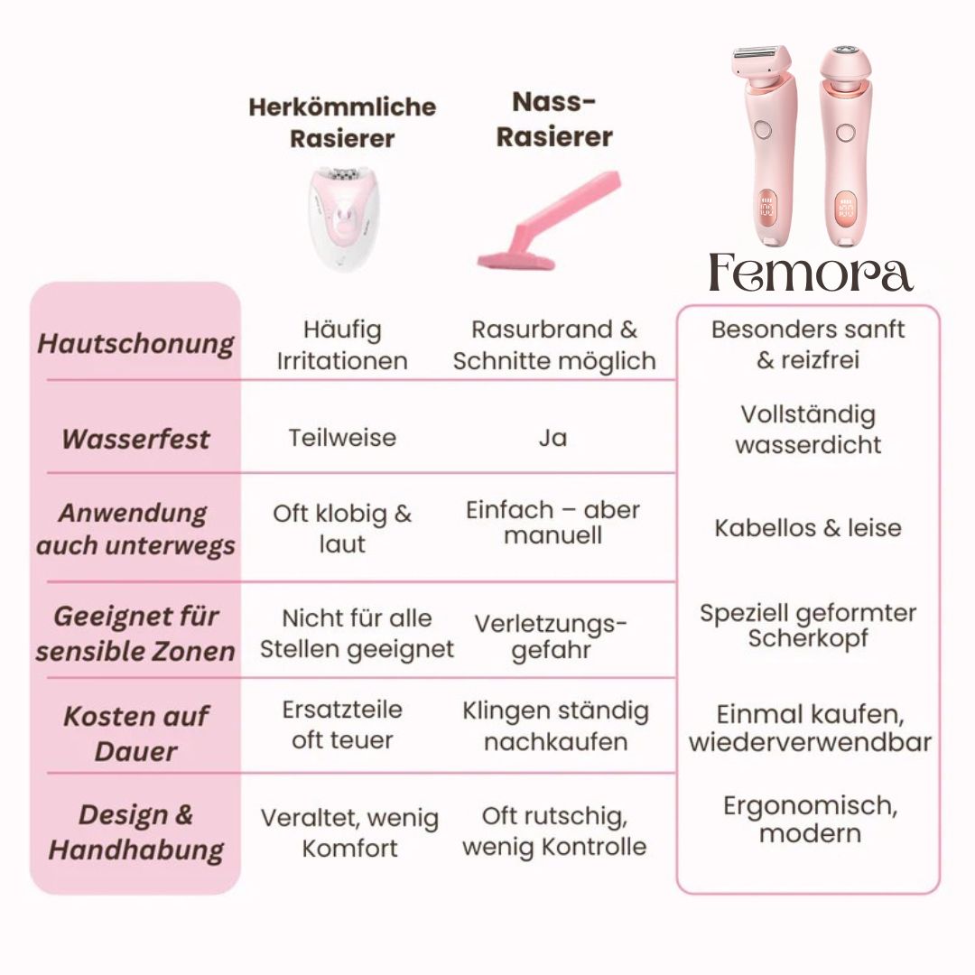 Intimate Shaver for Women | Electric Women's Shaver for Intimate Areas | Bikini Trimmer | Femora
