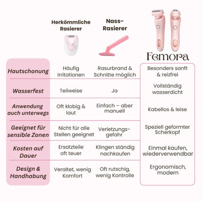 Intimate Shaver for Women | Electric Women's Shaver for Intimate Areas | Bikini Trimmer | Femora