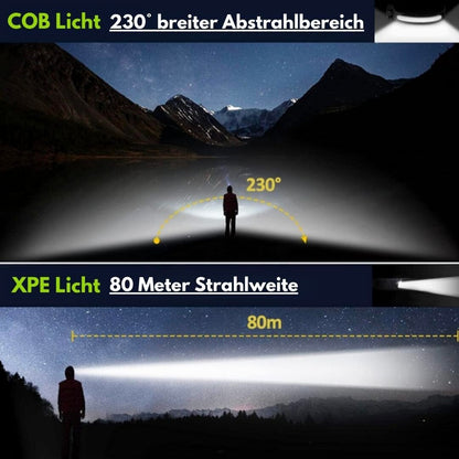 LED Stirnlampe | Wiederaufladbare Stirnlampe mit Sensor | Luminexor