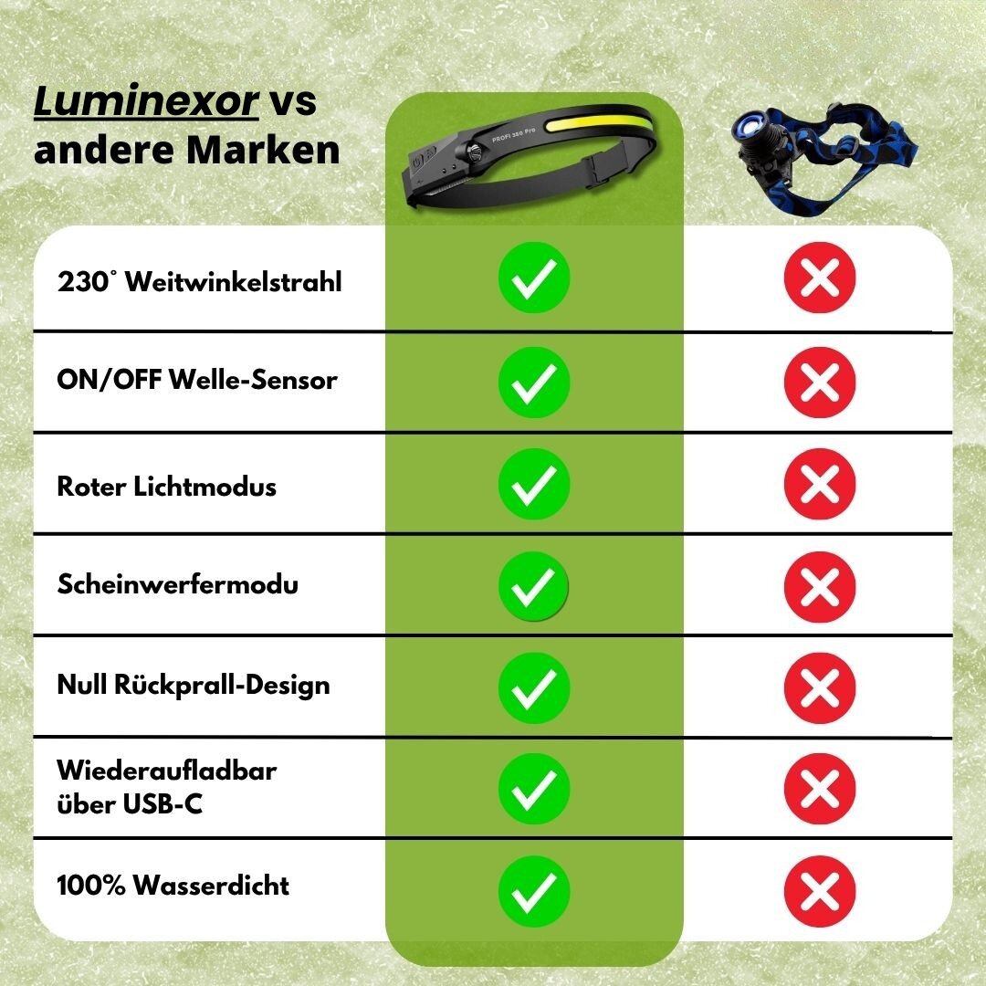 LED Headlamp | Rechargeable Headlamp with Sensor | Luminexor