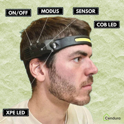 LED Headlamp | Rechargeable Headlamp with Sensor | Luminexor