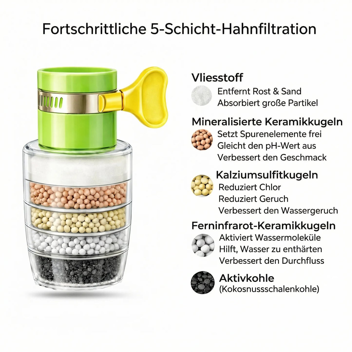 Wasserfilter für den Wasserhahn zu Hause | Trinkwasserfilter für sauberes Wasser | PureFlow