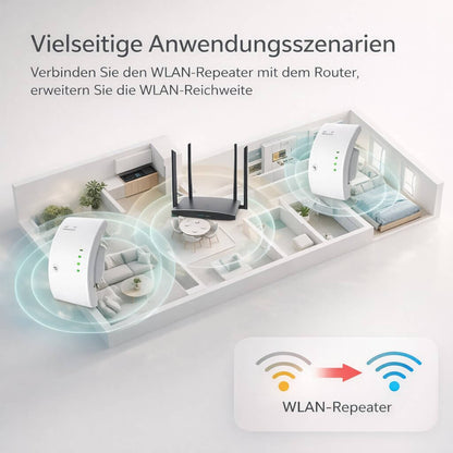 WLAN Repeater & Amplifier | WLAN Signal Booster | Netviora