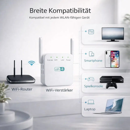 WLAN Amplifier & Repeater | Signal Booster for WLAN | Netzklar