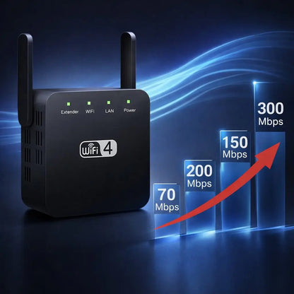 WLAN Amplifier & Repeater | Signal Booster for WLAN | Netzklar
