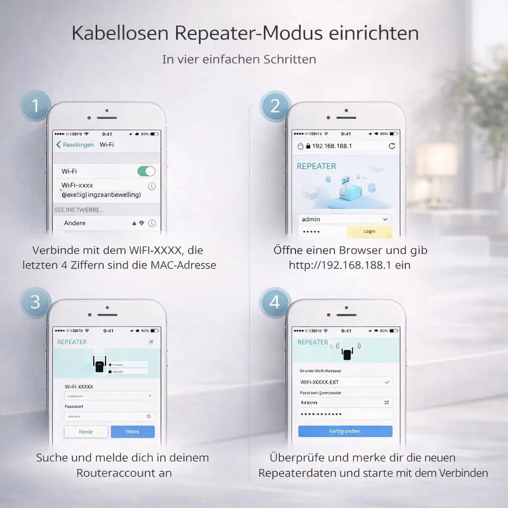 WLAN Verstärker & Repeater | Signalverstärker für WLAN | Netzklar