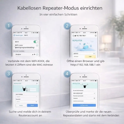 WLAN Verstärker & Repeater | Signalverstärker für WLAN | Netzklar