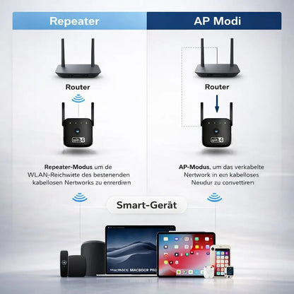 WLAN Amplifier & Repeater | Signal Booster for WLAN | Netzklar