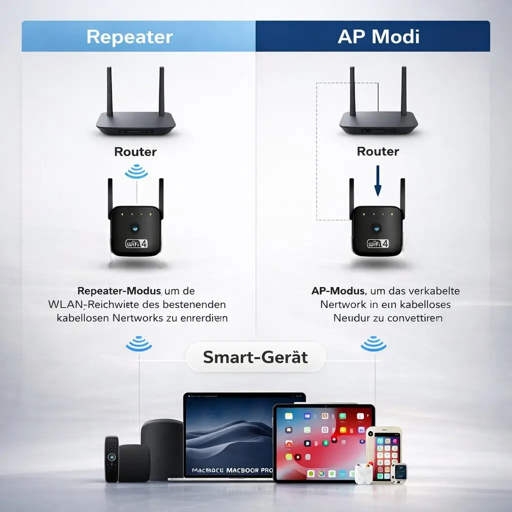 WLAN Verstärker & Repeater | Signalverstärker für WLAN | Netzklar